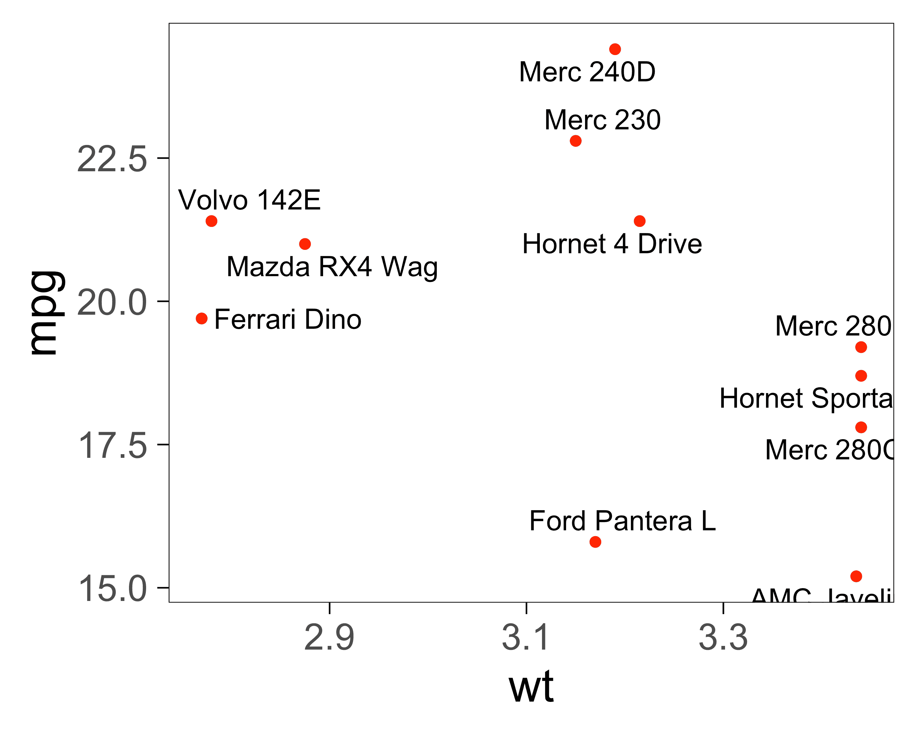 Do not repel labels from plot (panel) edges