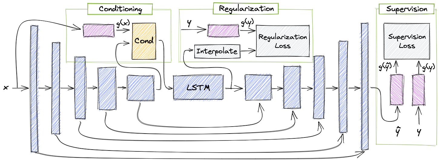 Pipeline overview