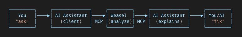 Weasel flow
