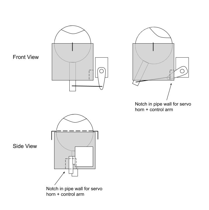 Eyeball mechanism diagram