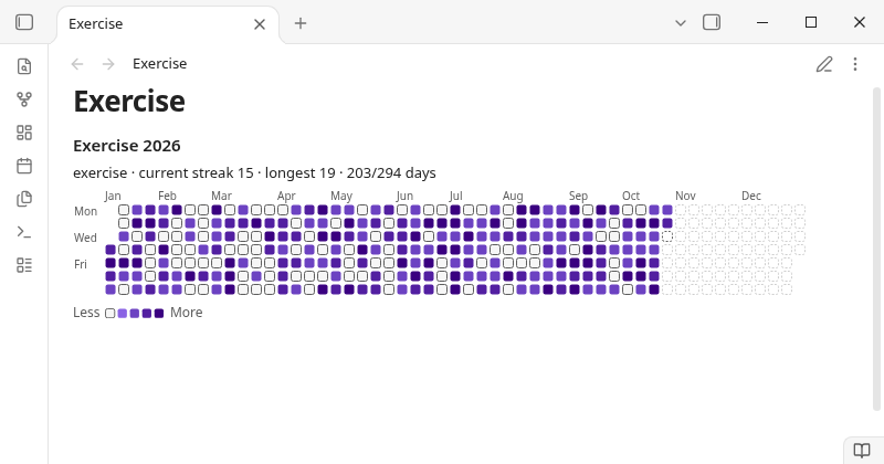 Yearly heatmap of an exercise habit with current and longest streak