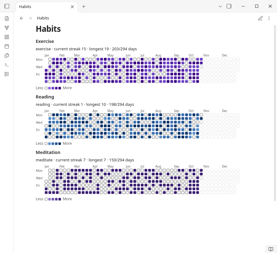 Three free heatmap blocks in one note