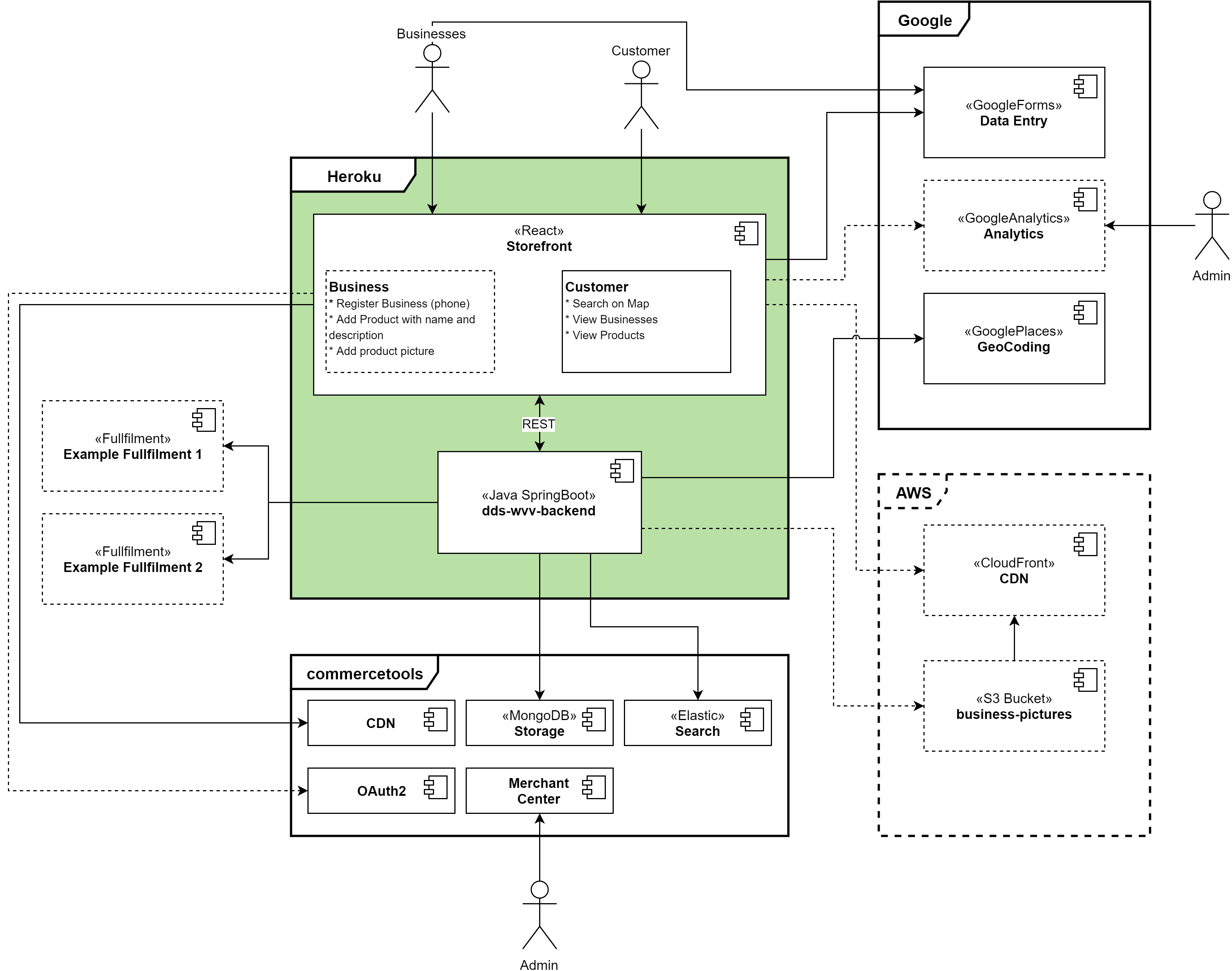 Architecture Overview