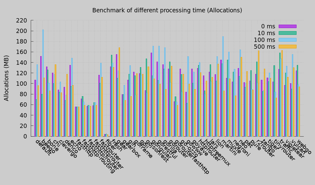 rocm vs opencl benchmark