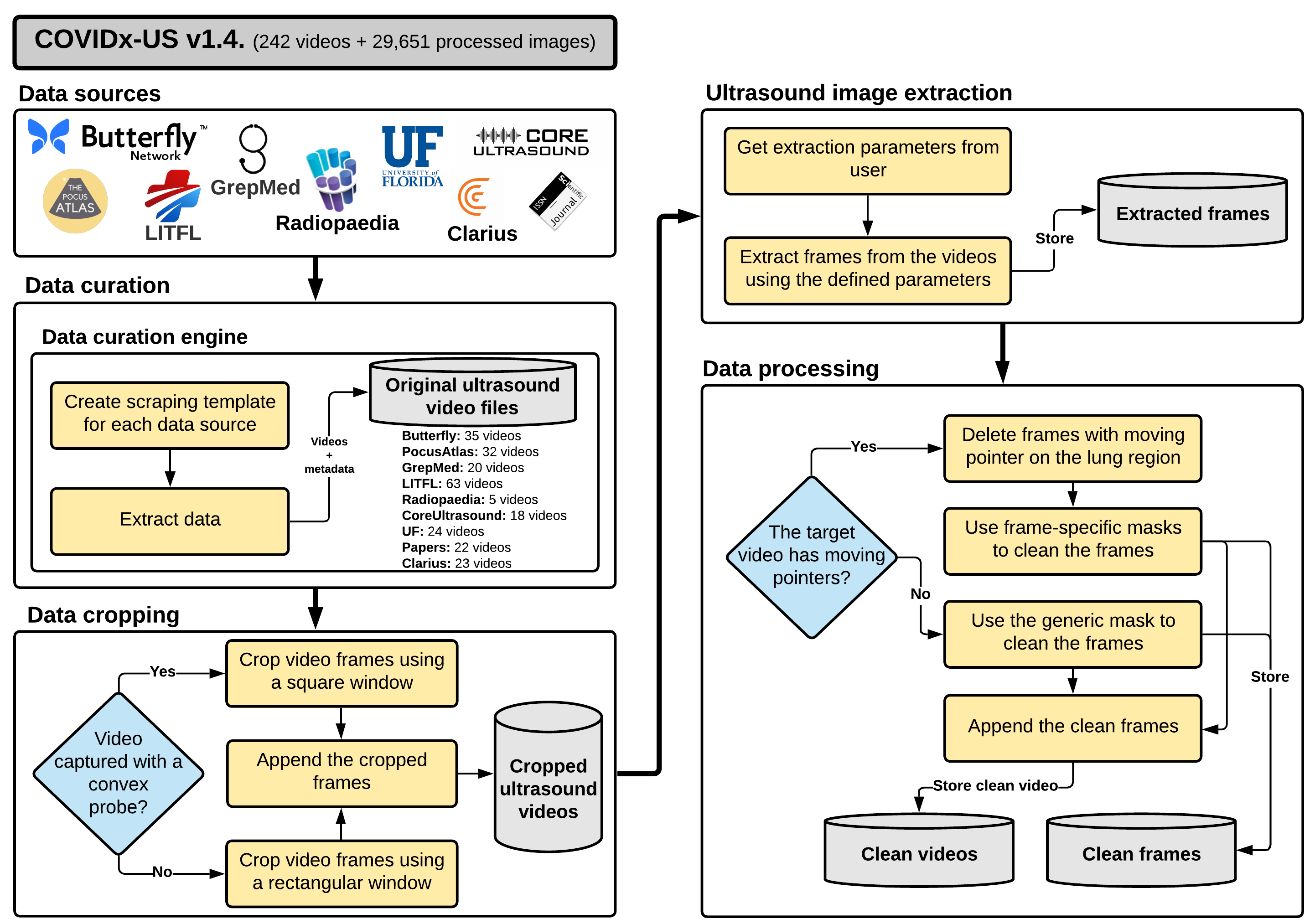 COVID-US-Conceptual flow