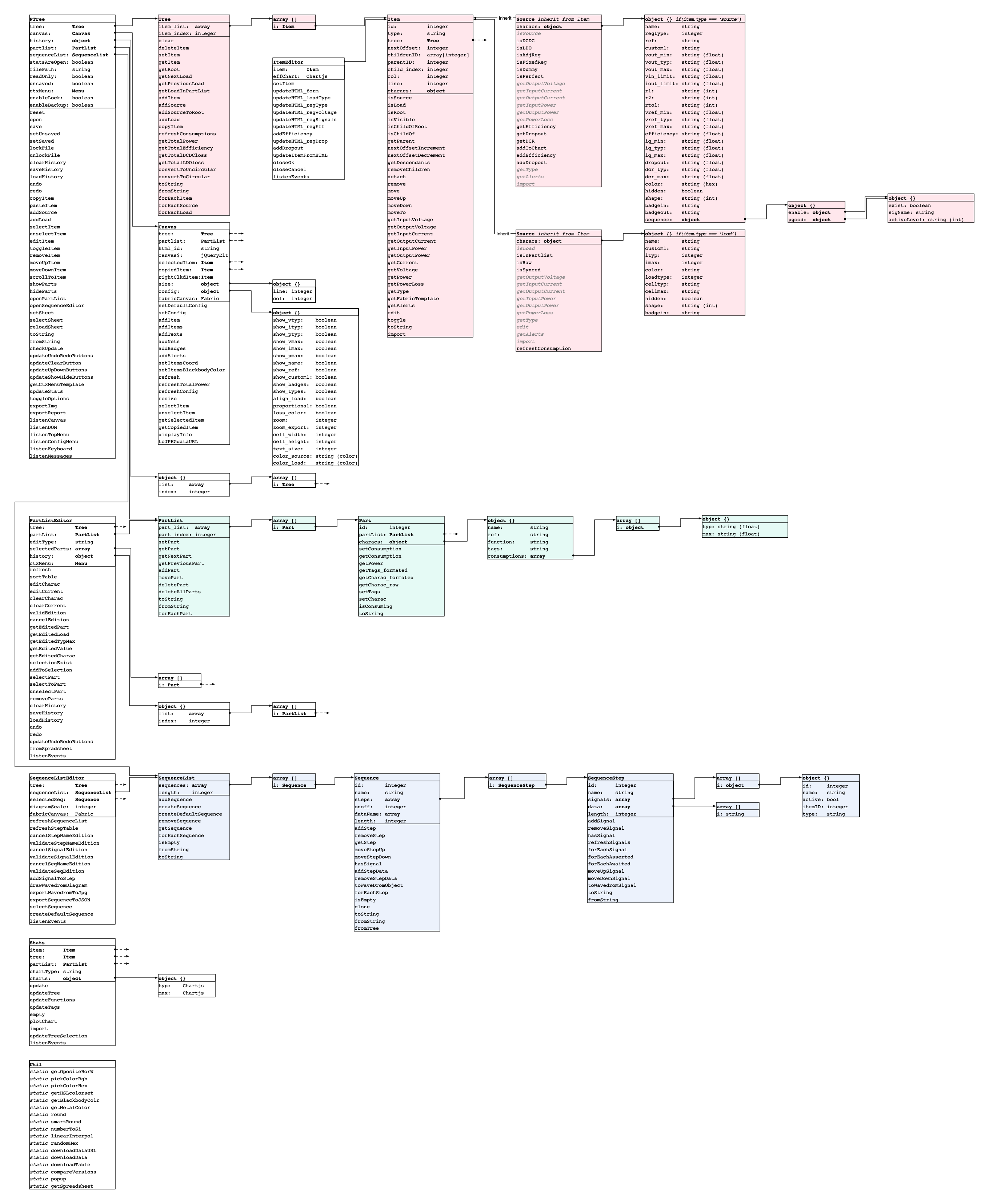 synoptic