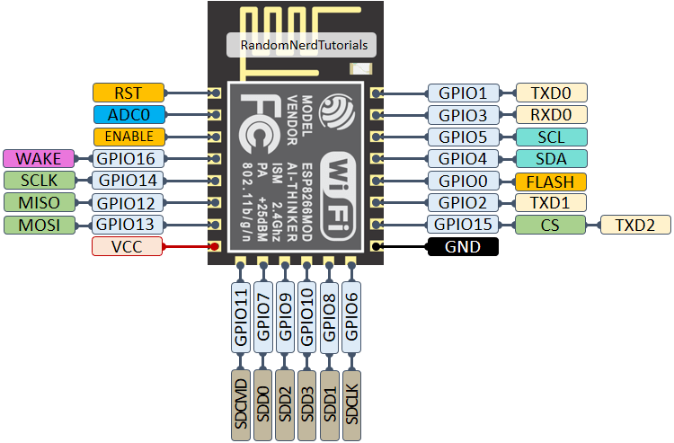ESP-12E Pinout