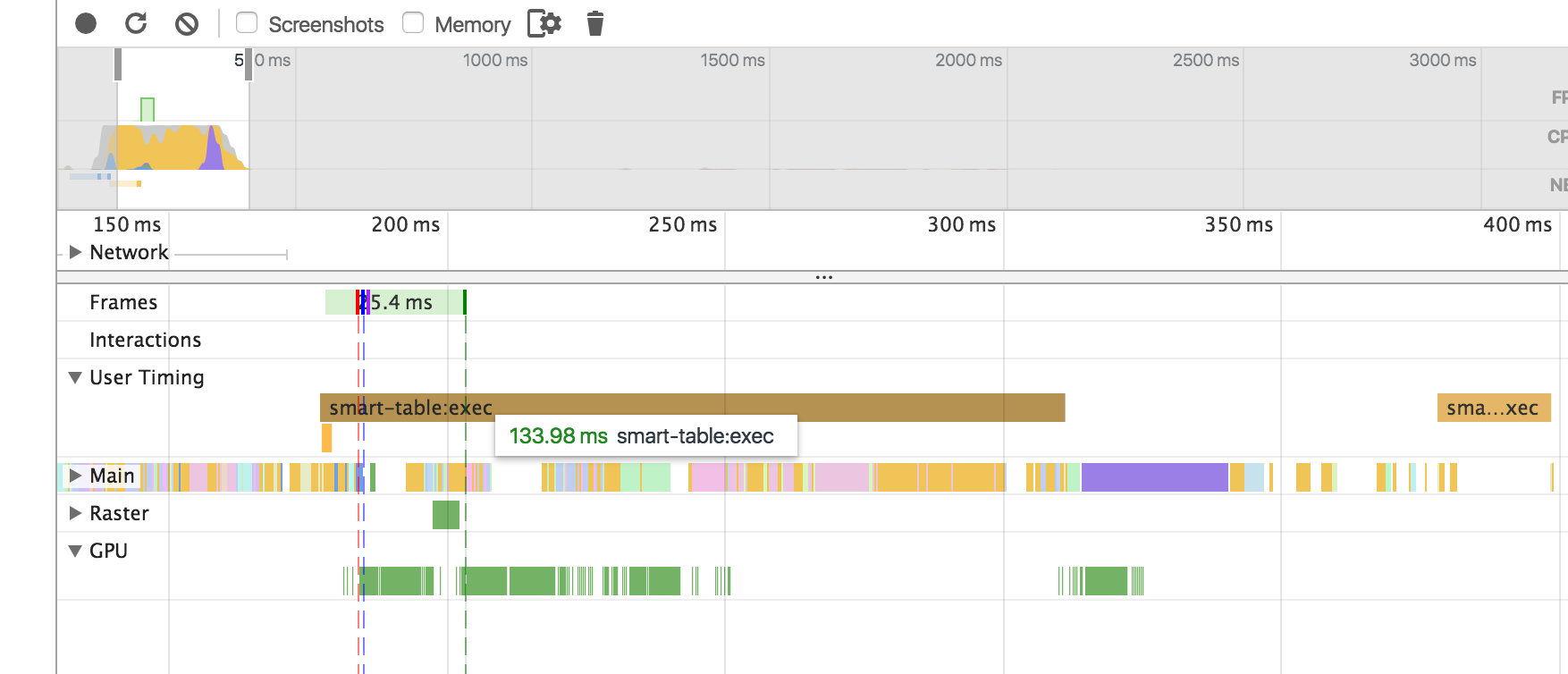 screenshot of smart-table-perf