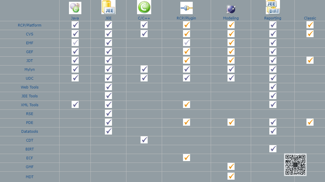 Eclipse 个版本对比