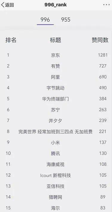 2019-04-05获取的数据