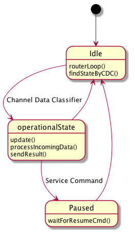 https://raw.githubusercontent.com/smartanthill/smartanthill1_0/develop/docs/specification/embedded/osm.png