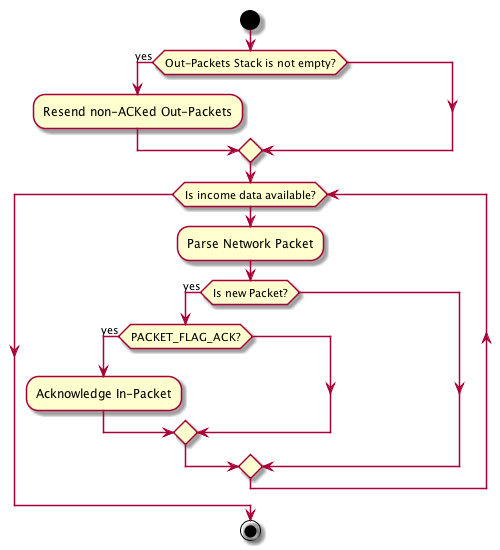 https://raw.githubusercontent.com/smartanthill/smartanthill1_0/develop/docs/specification/embedded/router.png