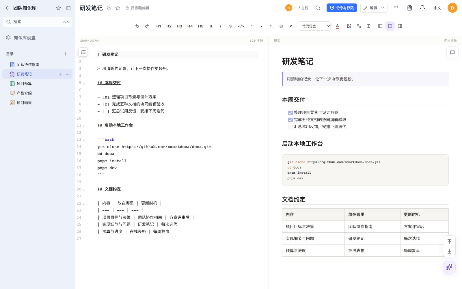 Doca Markdown 编辑器:研发笔记的源码与预览分屏