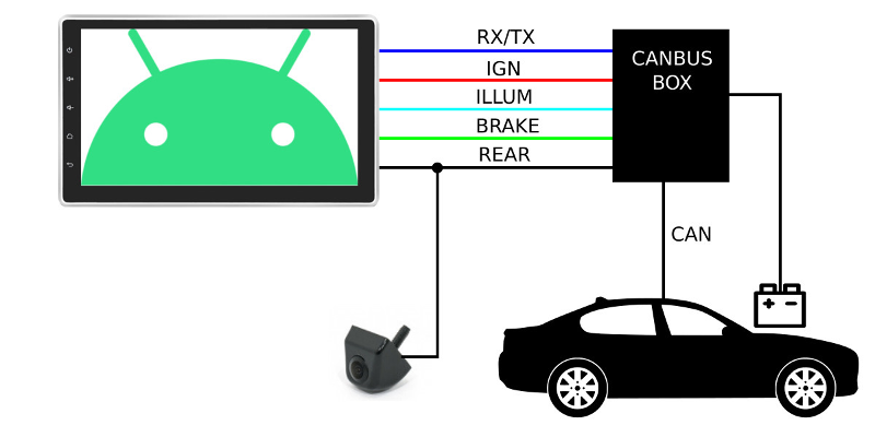 canbus box