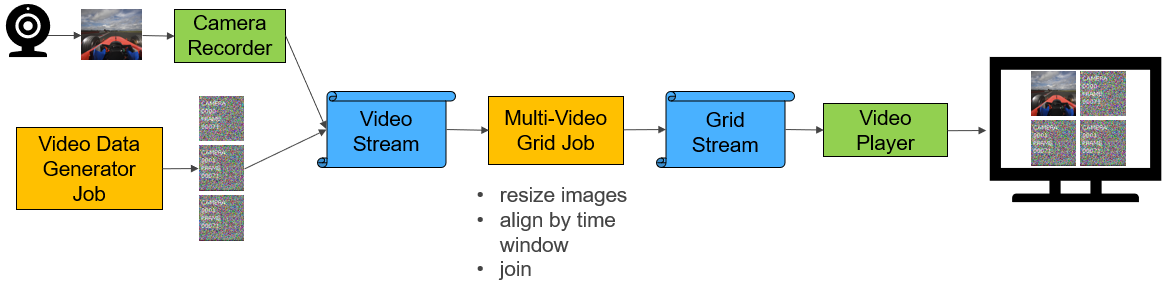 grid-sample