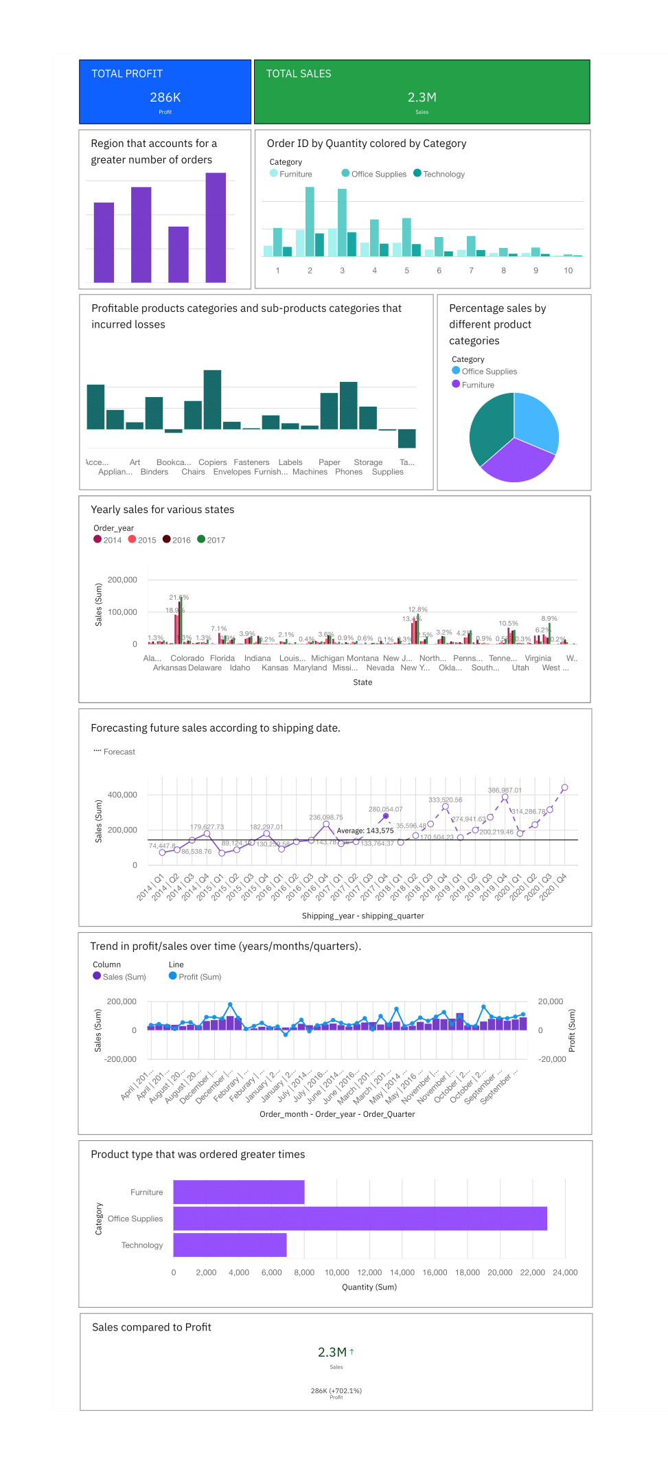 Dashboard