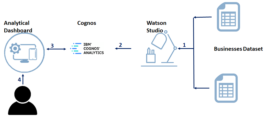 Technical-Architecture