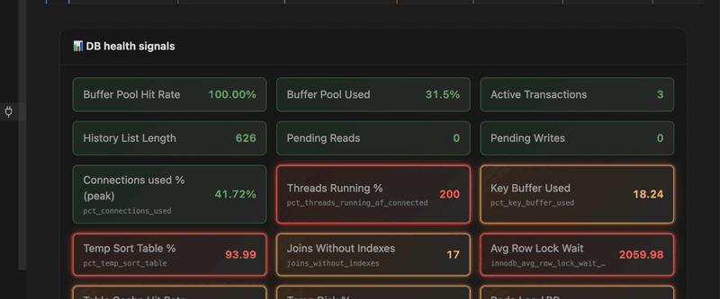 Performance Monitor demo