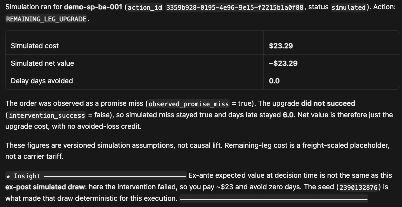 Simulated execution: intervention failed this draw, net negative, seed recorded