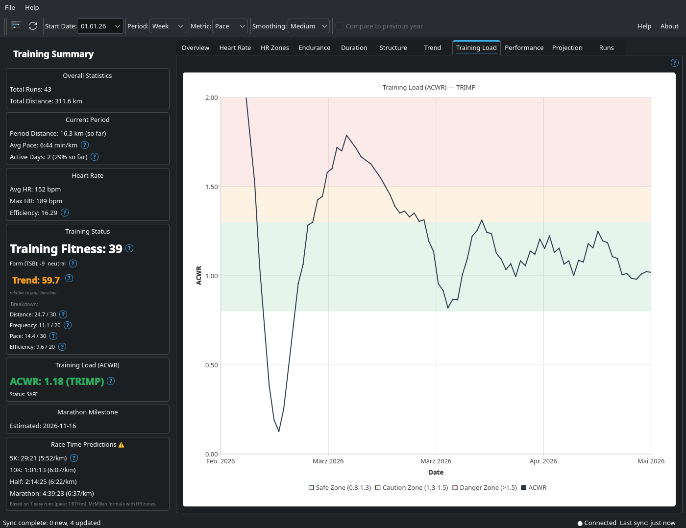 RunTrend main window — Training Load tab with daily ACWR plot