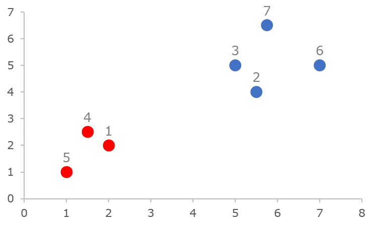 Example dataset