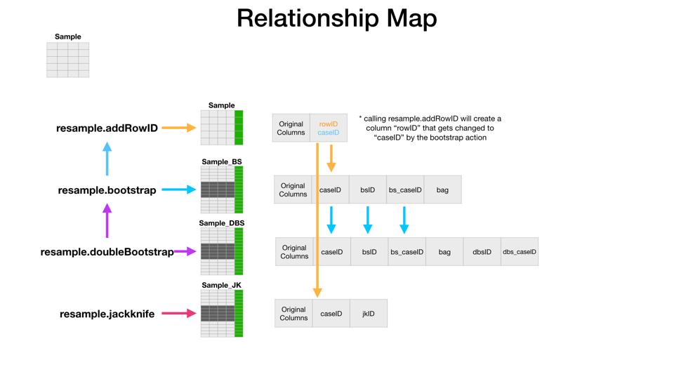 Relationship Map