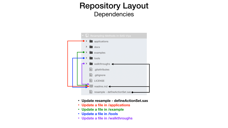 Repository Layout