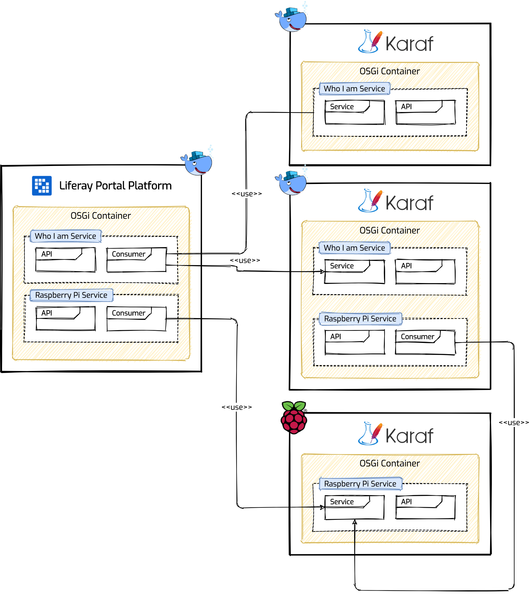 Docker Services