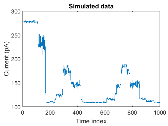 Simulated biological data