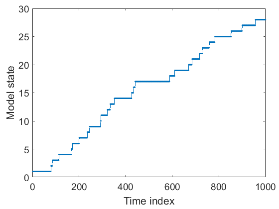 Simulated biological data