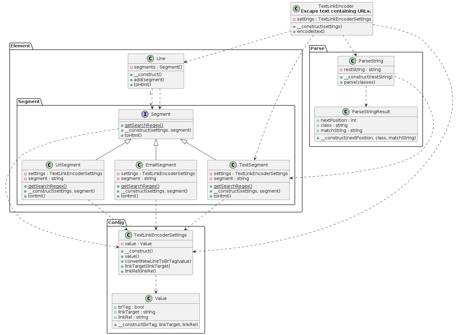 Class Diagram