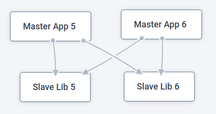 Many to many use-case