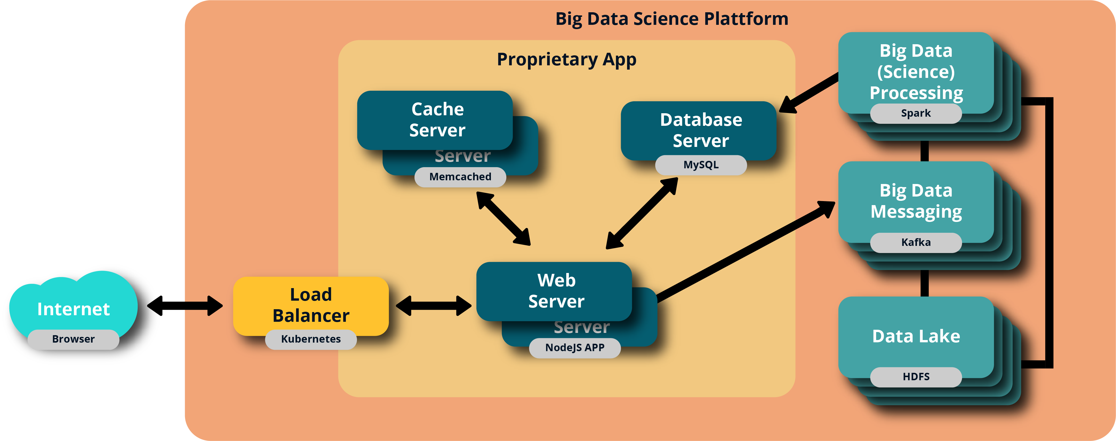 GitHub - smertins27/cbd-vaccination: Cloud and Big Data: Vaccination ...