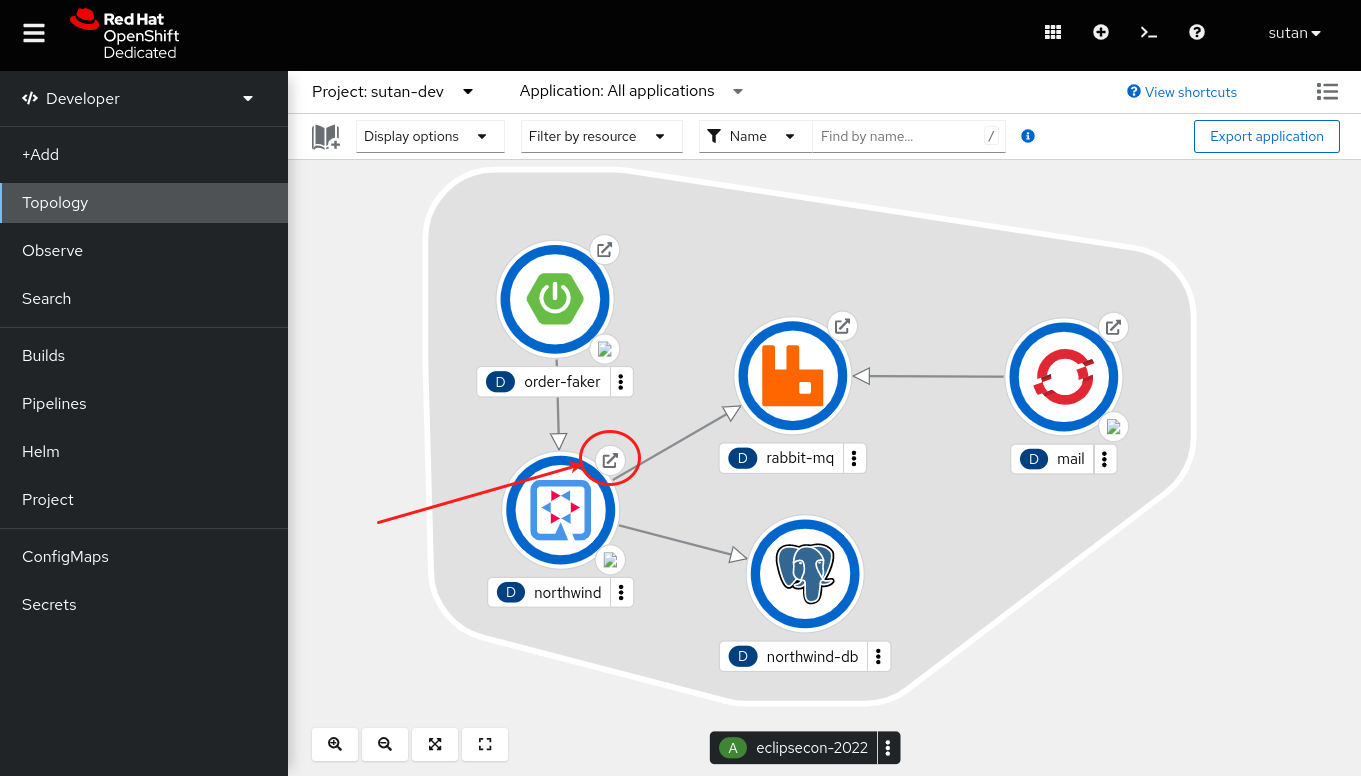 Openshift Topology view