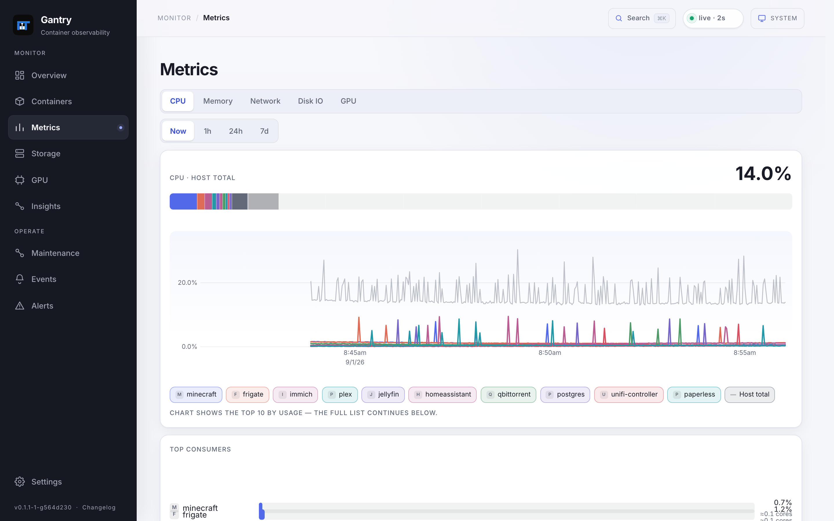 Metrics: per-resource leaderboards and the multi-line chart