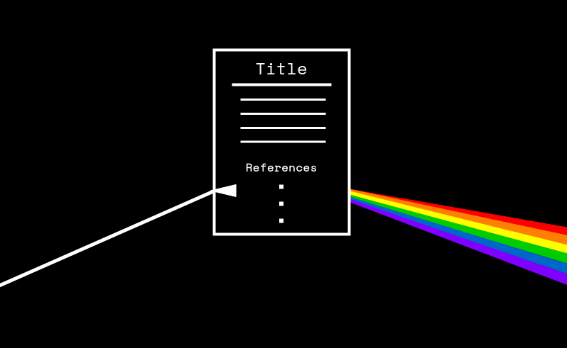 Prism drawing of an article with reference list, refracted rainbows coming out of references section