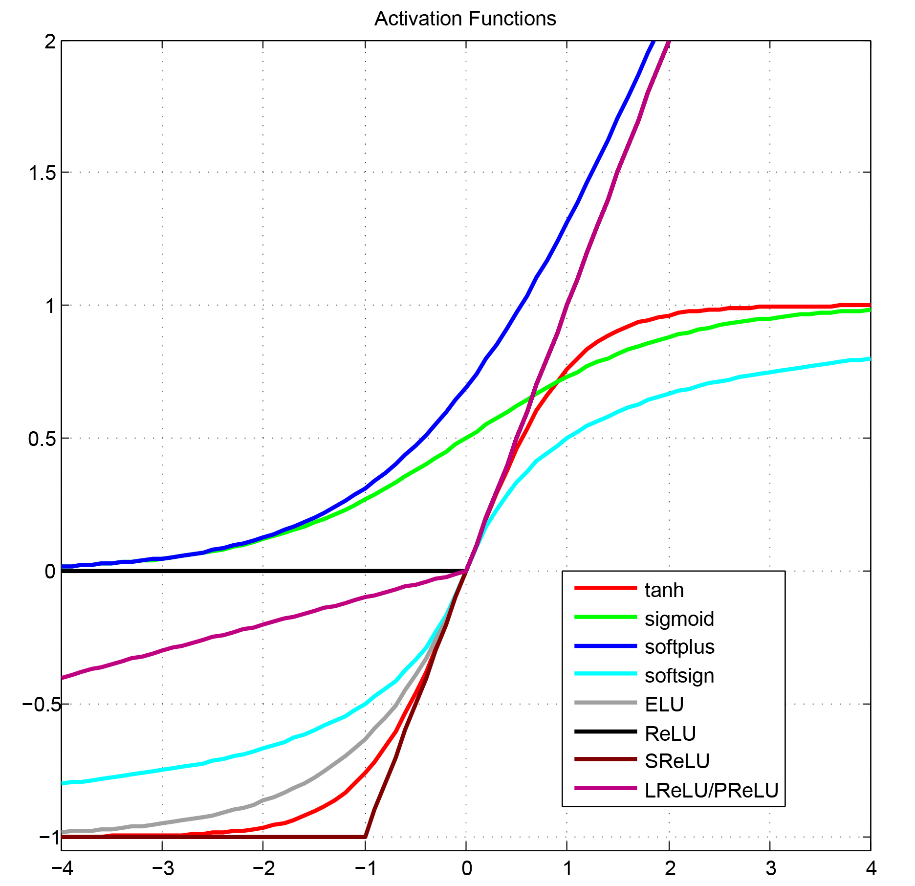 ActivationFunctions