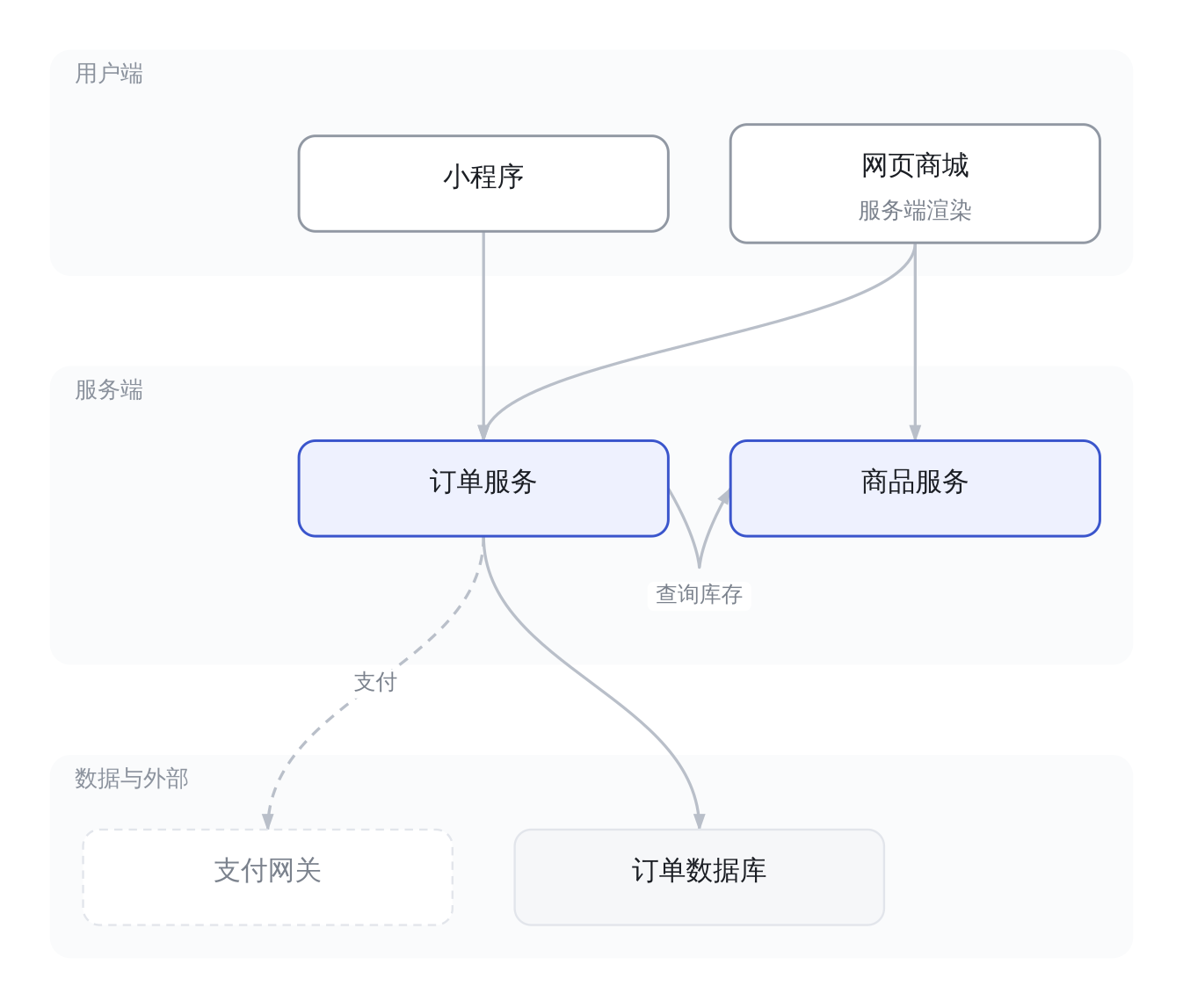 A framework diagram exported with the PNG button