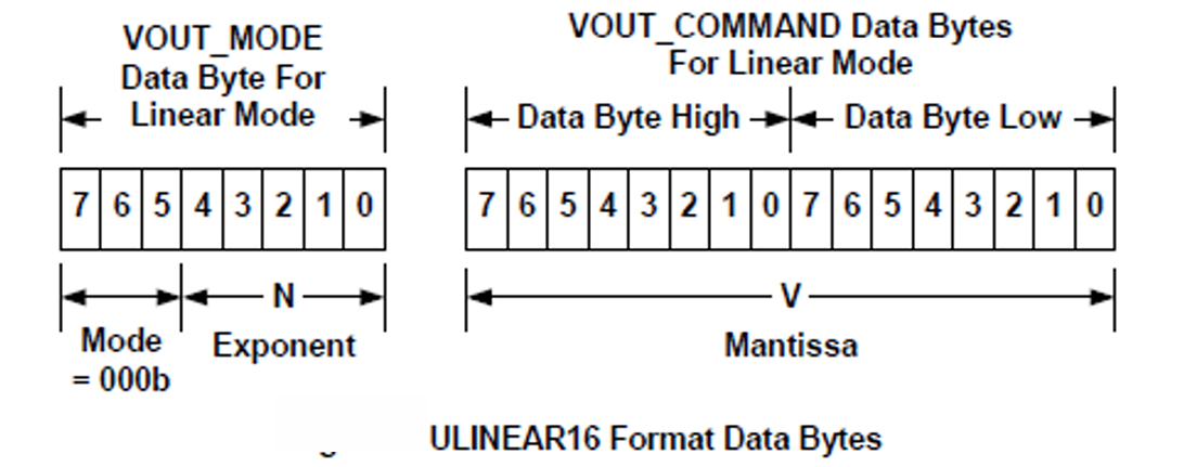 Linear11 Format 小工具集合 | 生命不息,奋斗不止