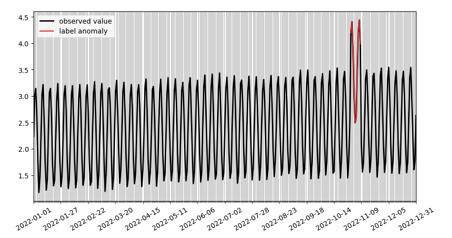 mock_timeseries.png