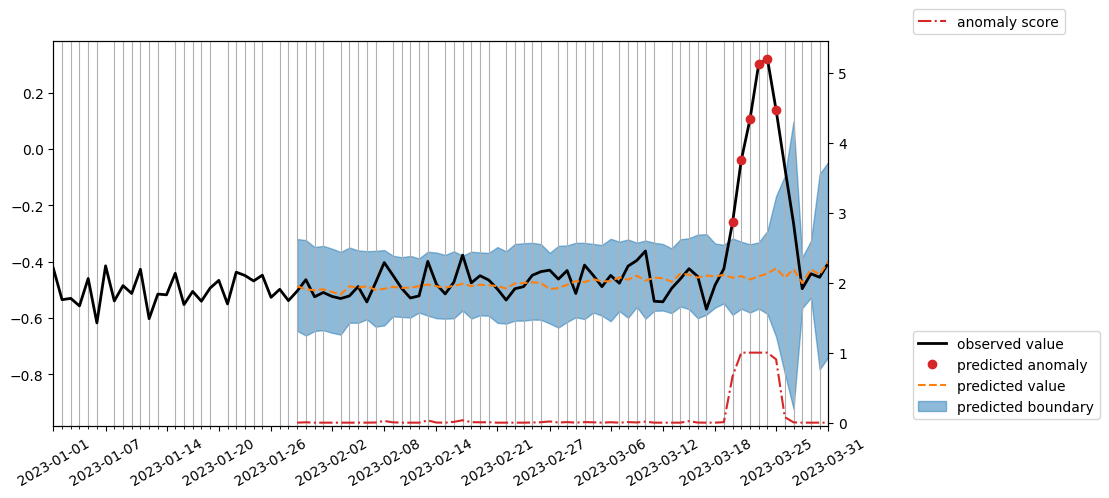 detection_result_noise_example.png