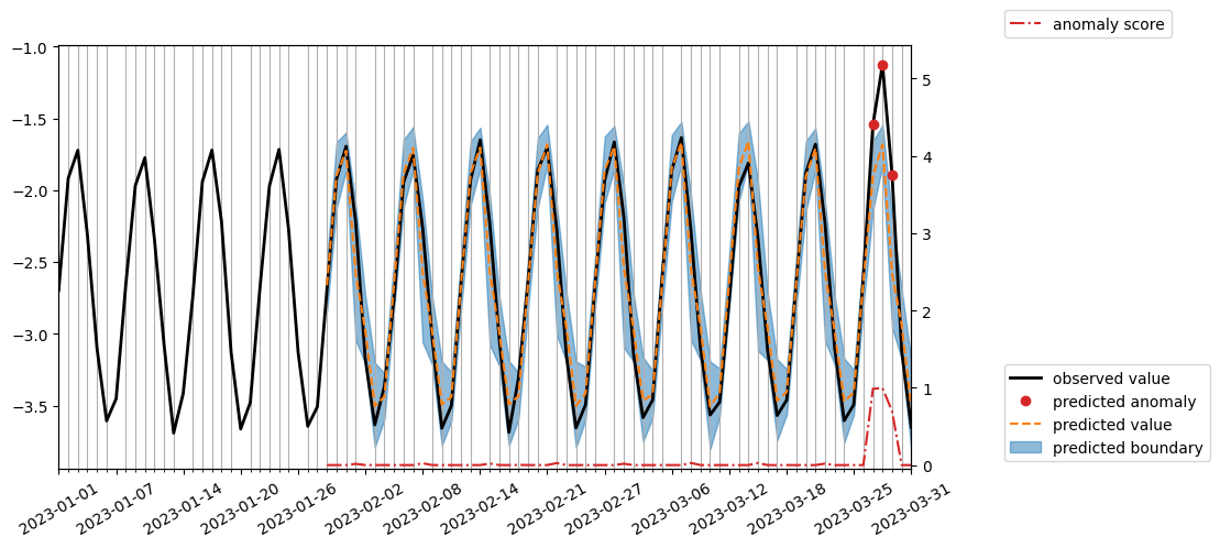 detection_result_regular_example.png