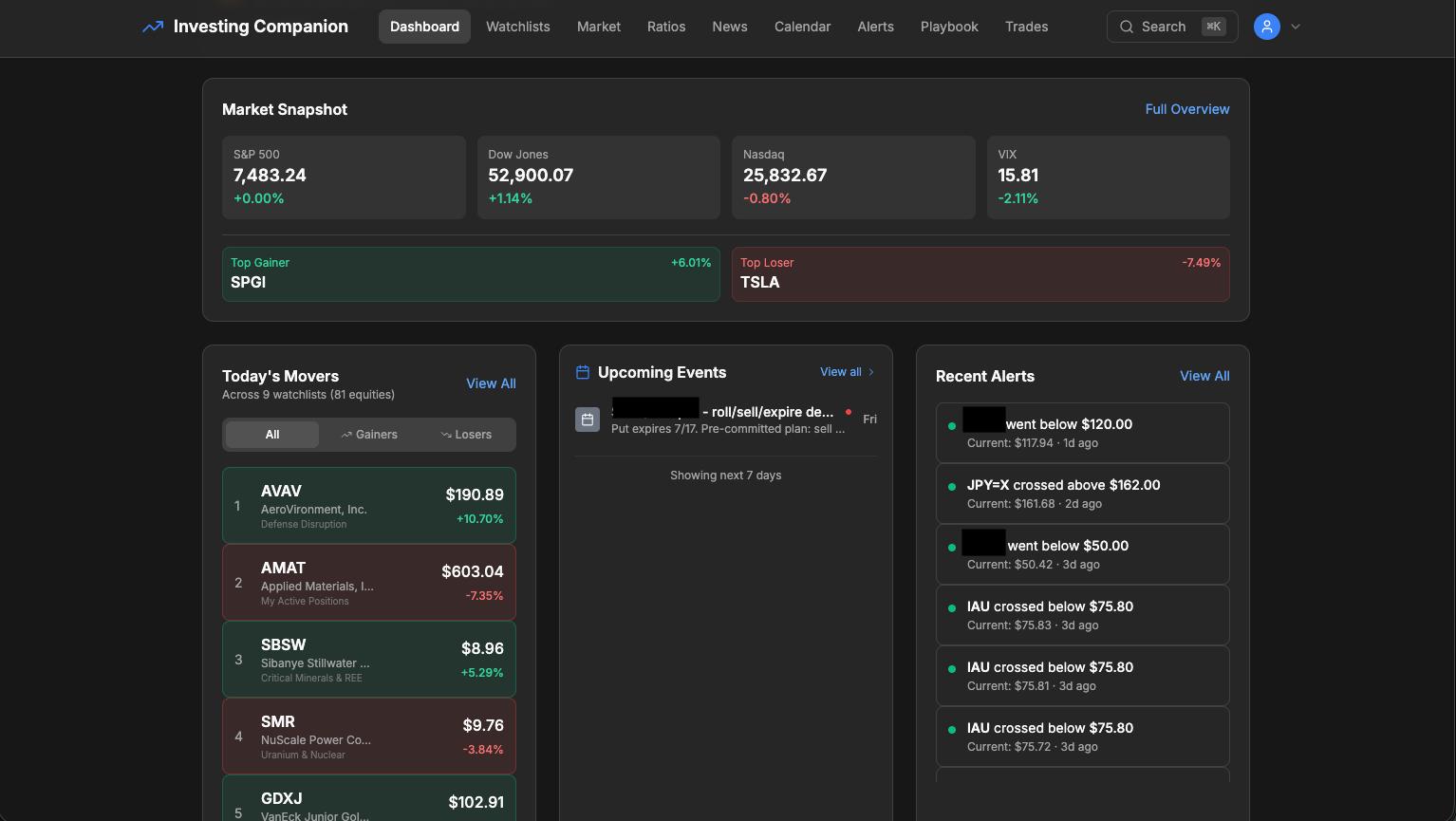 Dashboard market snapshot