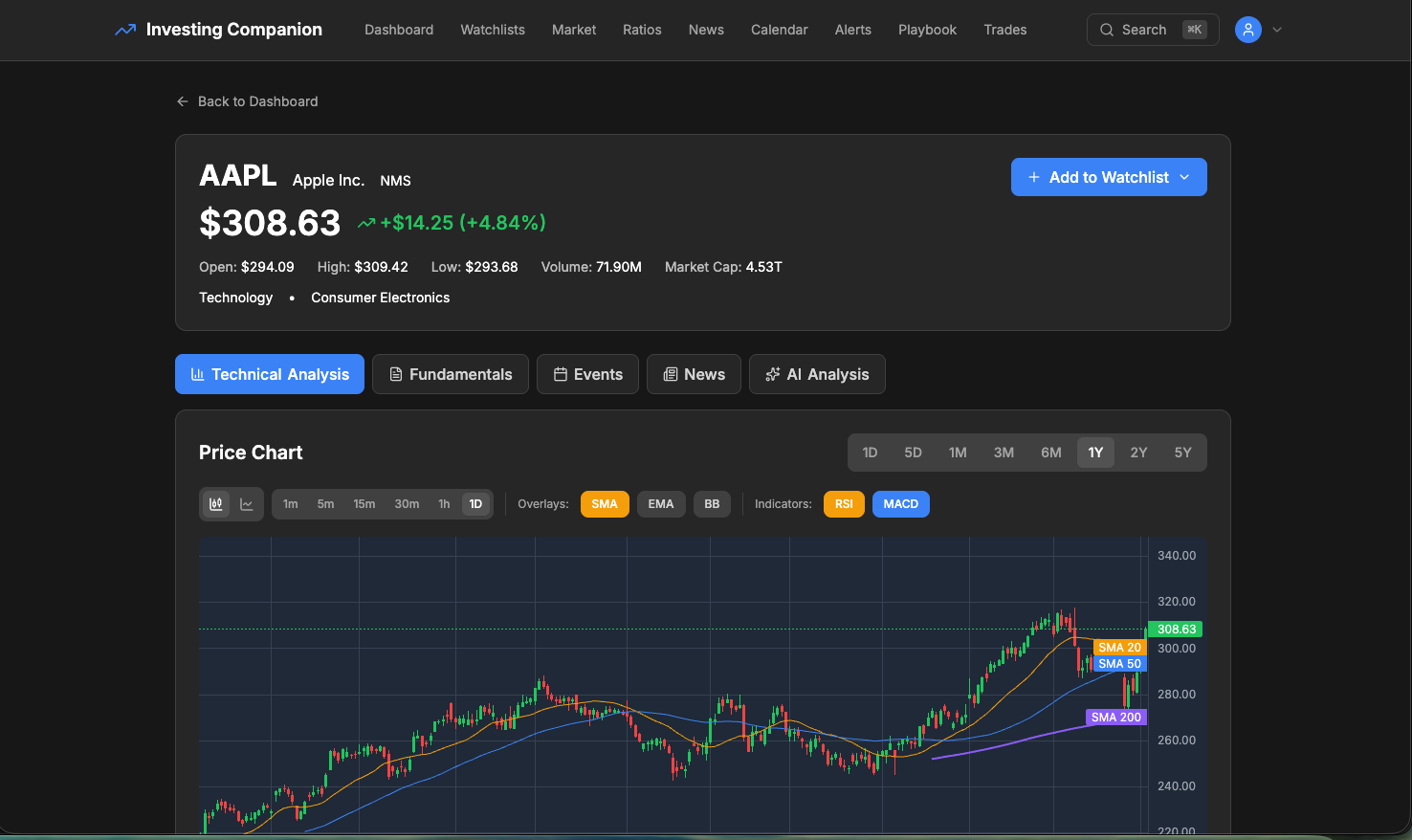Equity detail