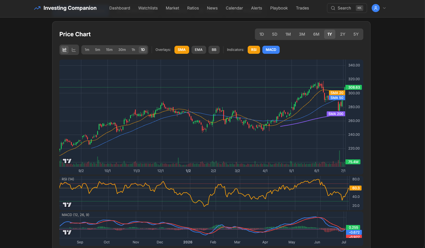 Equity price chart