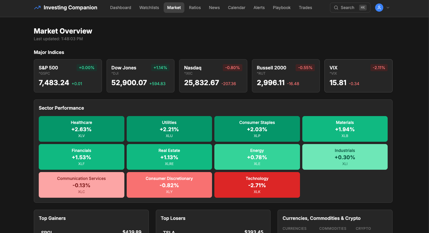 Market overview