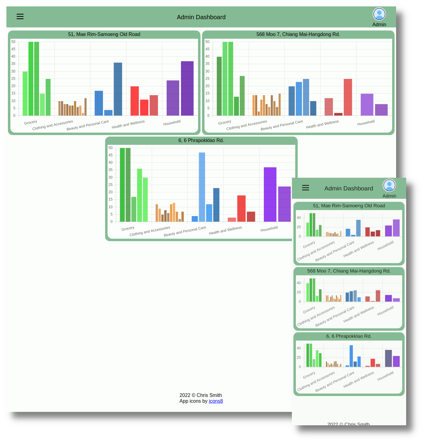 Screenshot of SapbaShop dashboard for desktop and mobile.