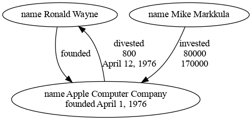 More refined visualization