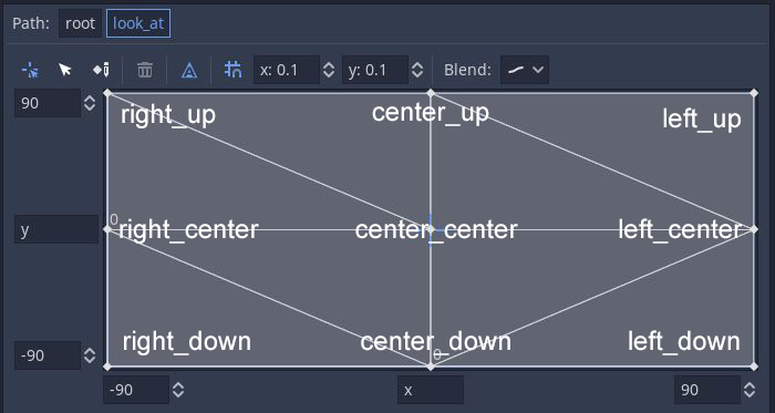 lookat_blendspace2d