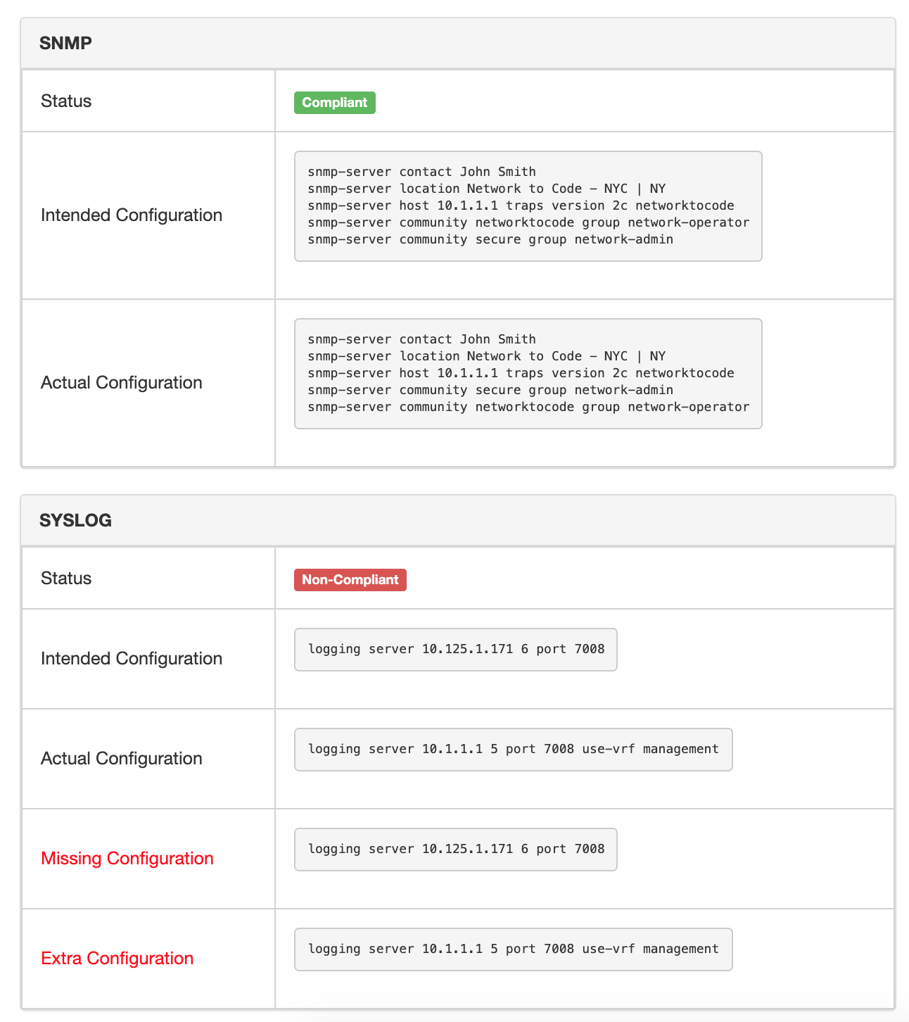 Compliance Feature